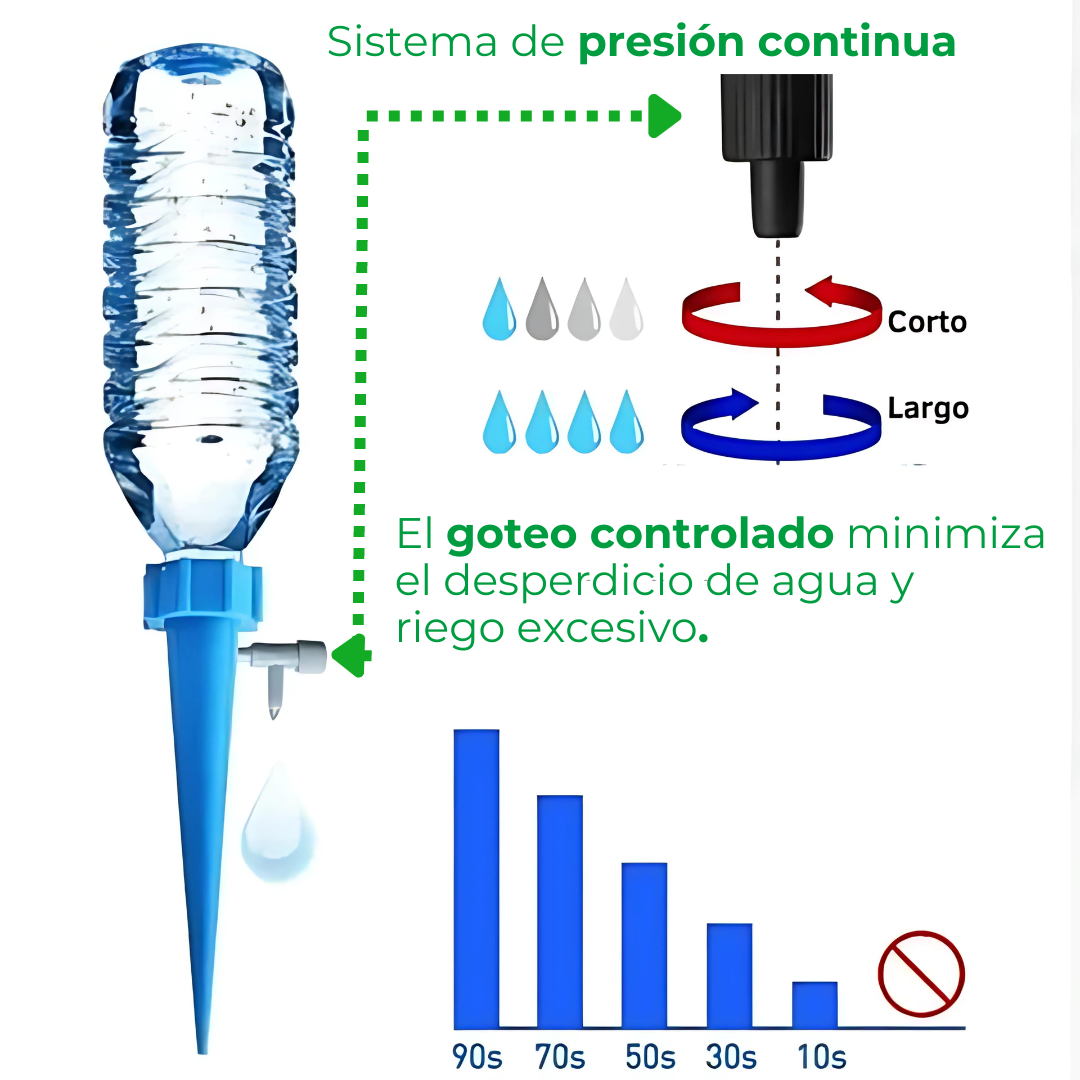 PACK AHORRO | 10 + 2 estacas de riego por goteo automático